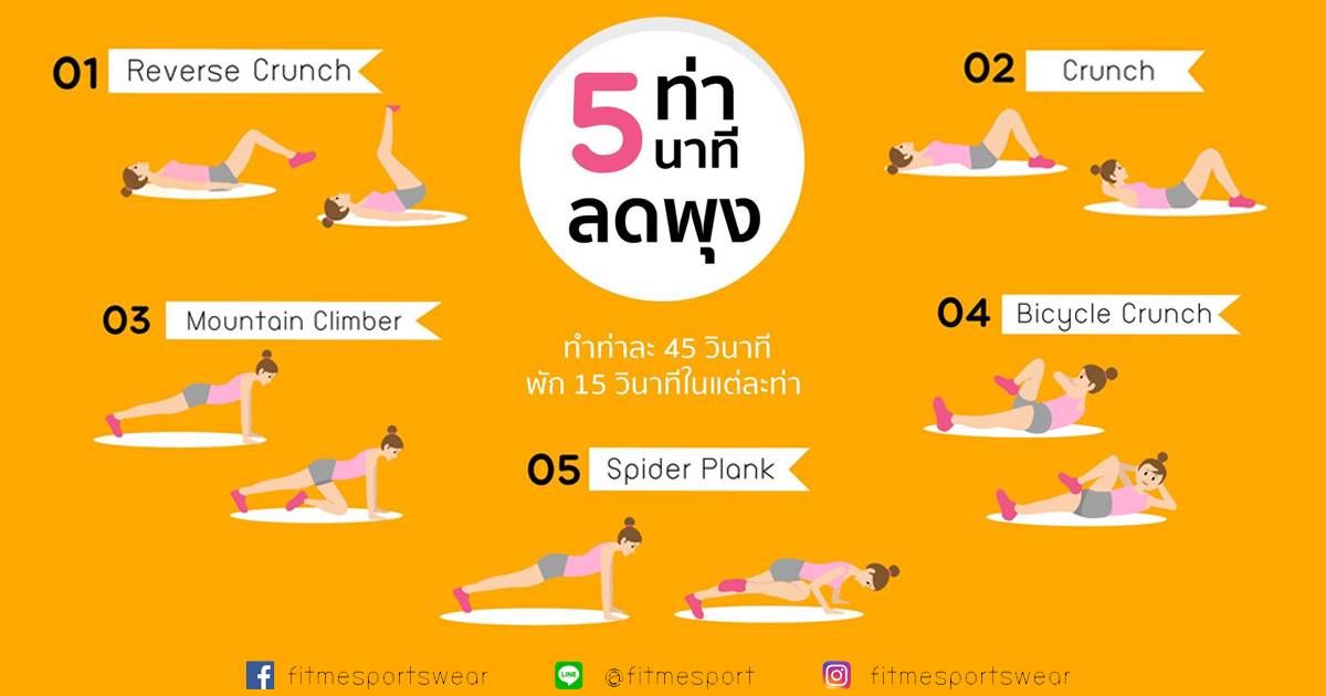 วิธีลดพุงผู้ชาย