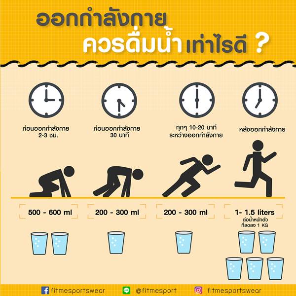 ปริมาณน้ำที่แนะนำกับการออกกำลังกาย