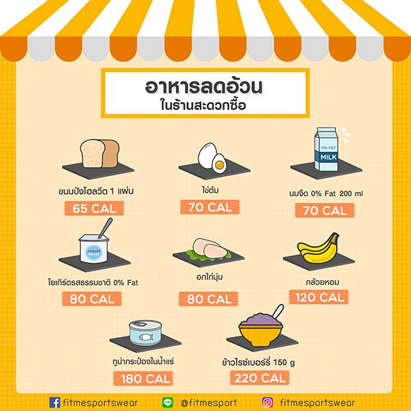 8 อาหารลดอ้วน(อาหารคลีน) หาซื้อได้ง่ายในร้านสะดวกซื้อ - Fit Me